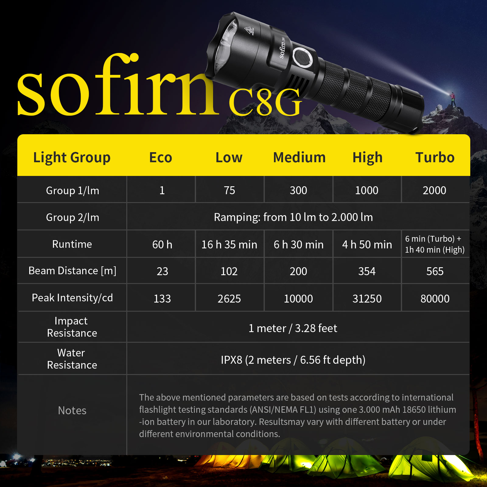 Sofirn C8G senter taktis LED 2 - Outdoor Power Group ulasan dan harga